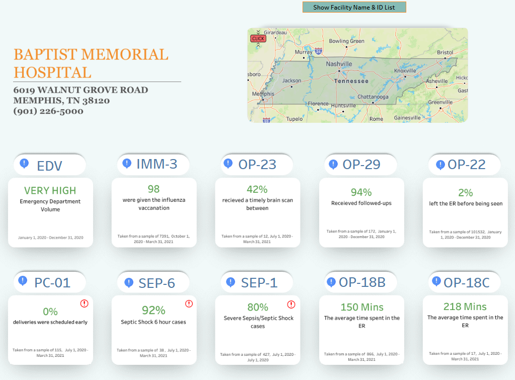 Effective Care Dashboard