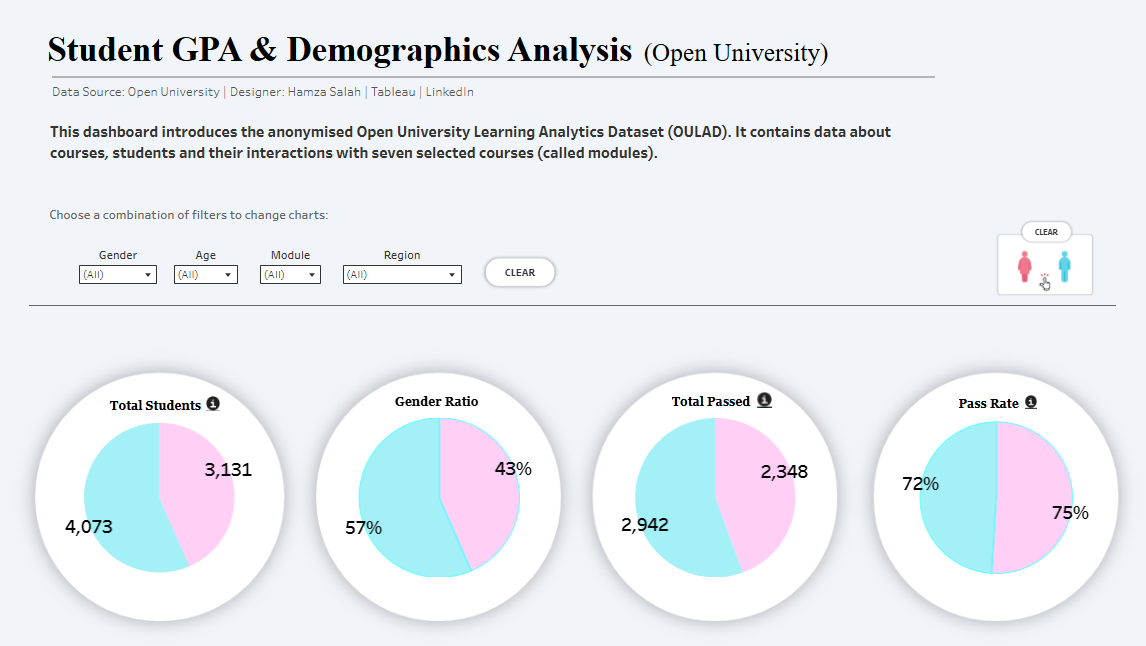 GPA Analysis 1