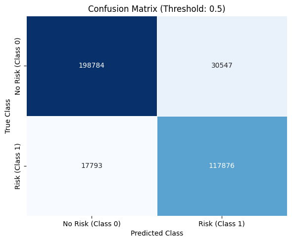 IRI Confusion Matrix