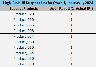 IRI Feature Table