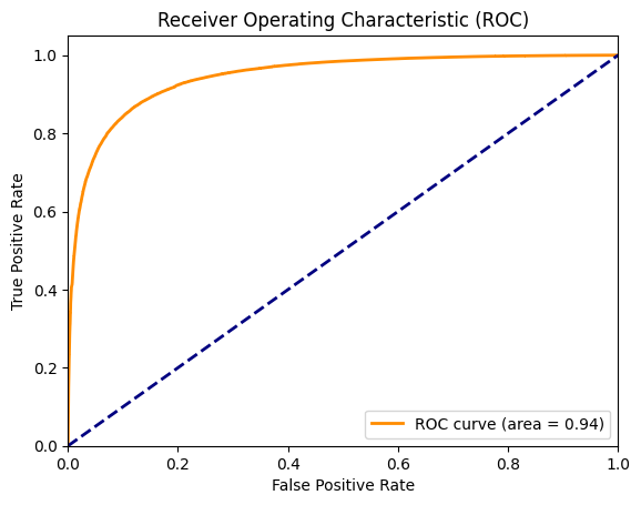 ROC Curve