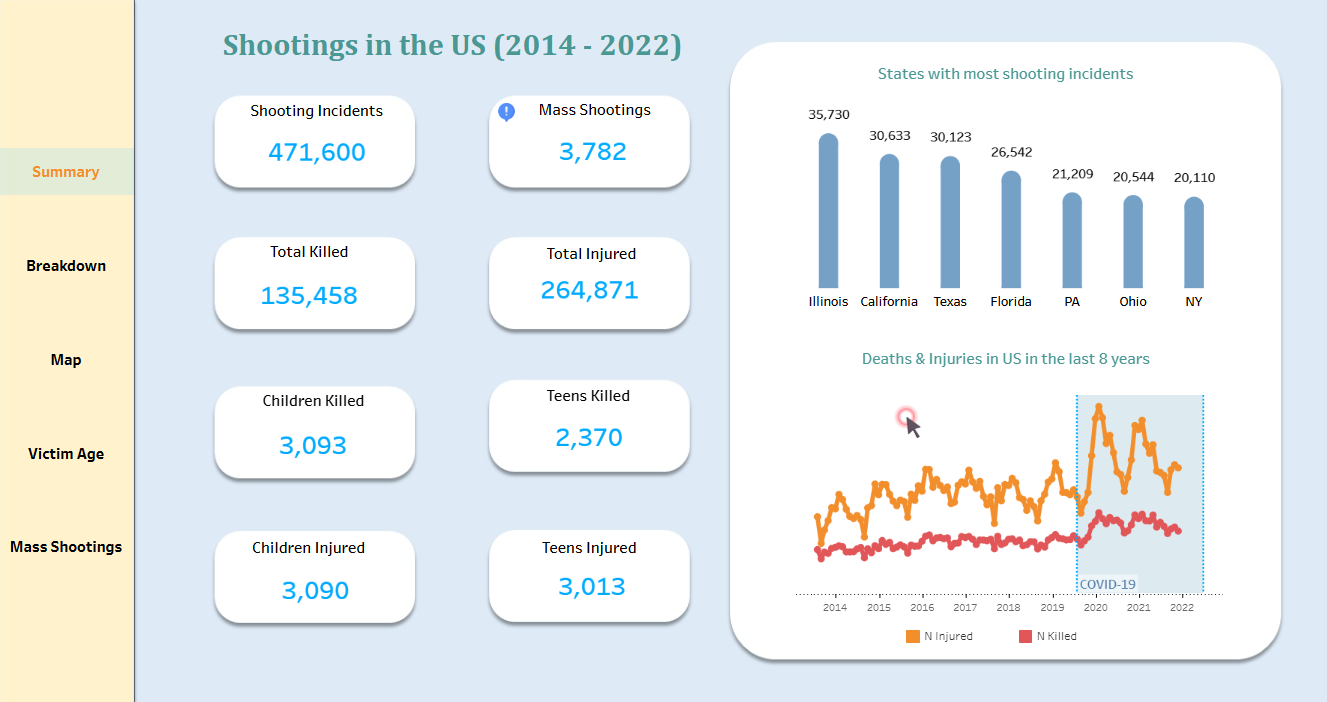 Shootings Dashboard